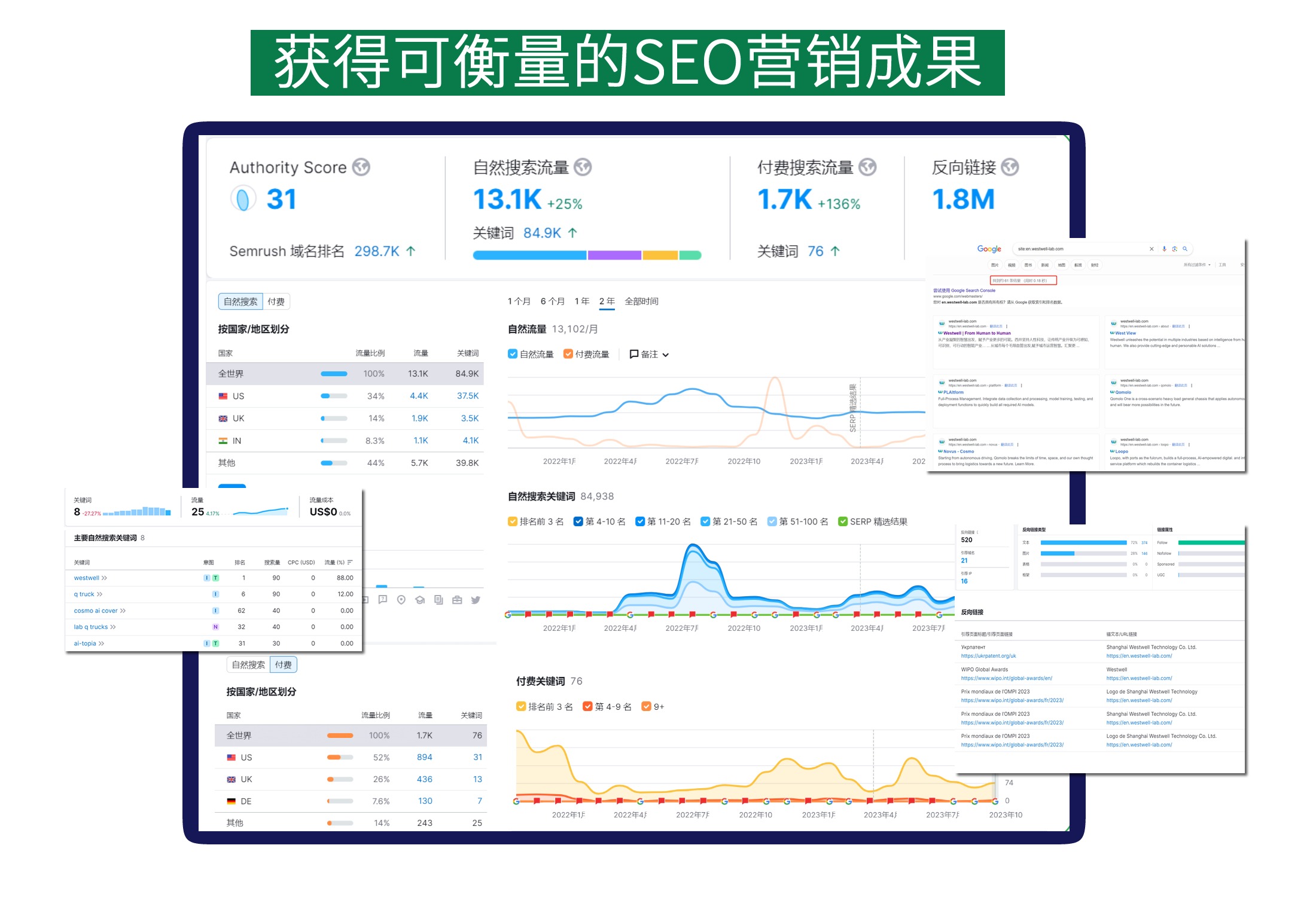 企业SEO推广进阶之路从优化网站内链开始 (企业使用seo推广的好处有哪些)